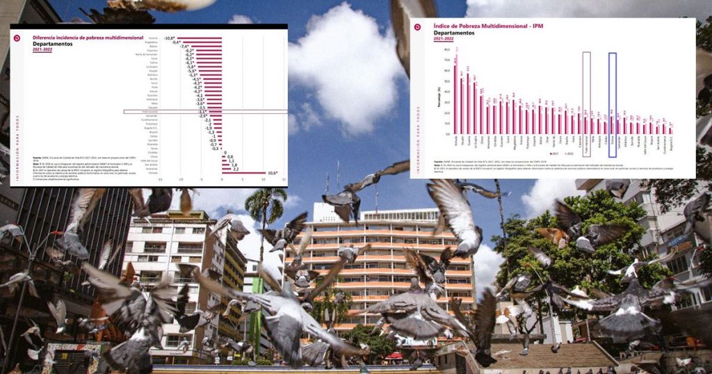 Después de 10 años, baja el índice de pobreza en el Tolima