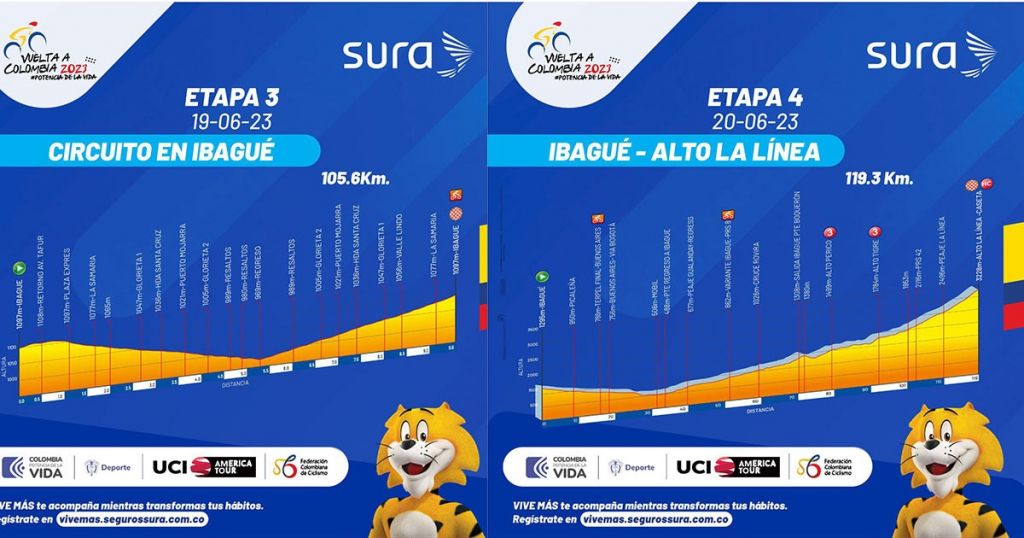 La Vuelta a Colombia UCI 2.2 rodará por carreteras del Tolima