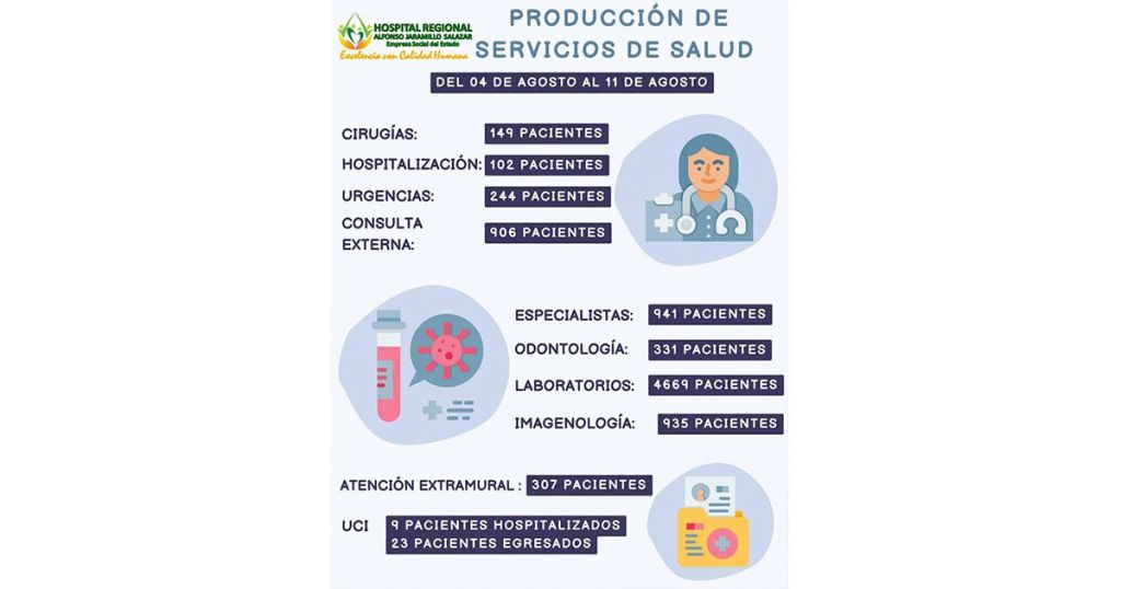 Hospital Regional del Libano presta  la mejor atención a sus pacientes en el Norte del Tolima