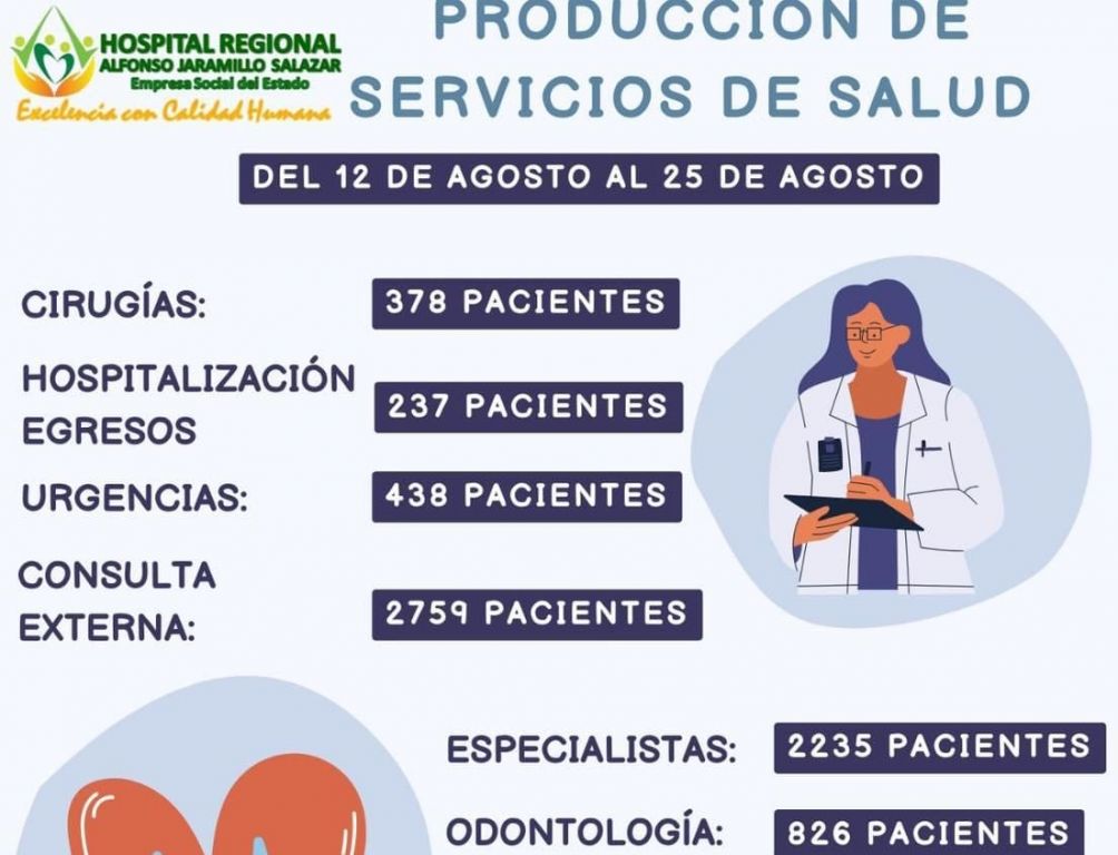 Hospital Regional del Libano sigue brindando el mejor servicio en el Norte del Tolima