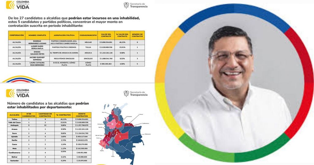 Transparencia advierte qué candidato a la alcaldía de Melgar, estaría inhabilitado