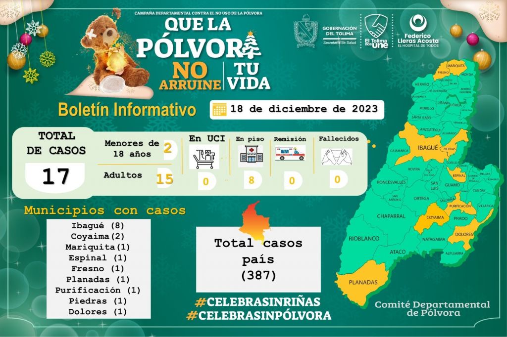 No ha comenzado los días fuertes de las fiestas de fin de año, y ya van 17 quemados