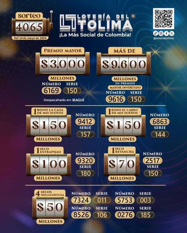 Estos son los resultados de la Lotería del Tolima, del 14 de Mayo 2024