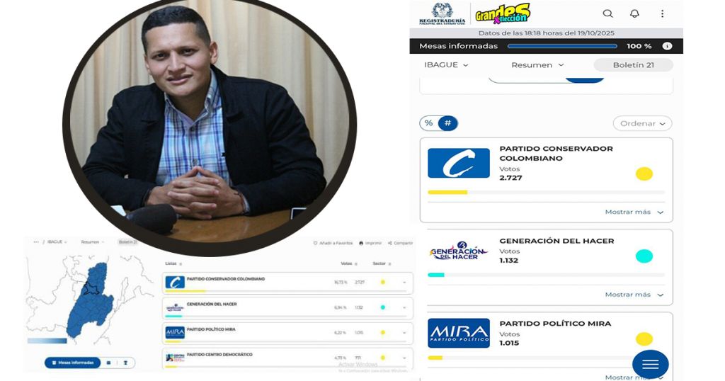 La juventud que se conservatiza: análisis sobre las elecciones del CMJ de Ibagué 2025
