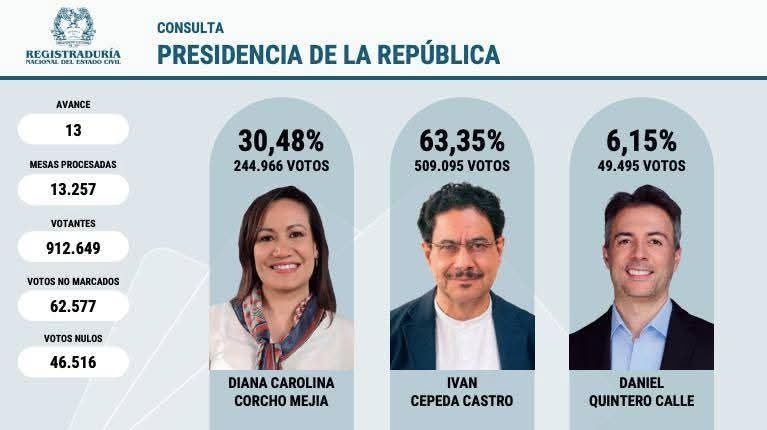 La izquierda en el limbo político: el desgaste silencioso del Pacto Histórico y la fuerza interna que abre el centro y la derecha colombiana