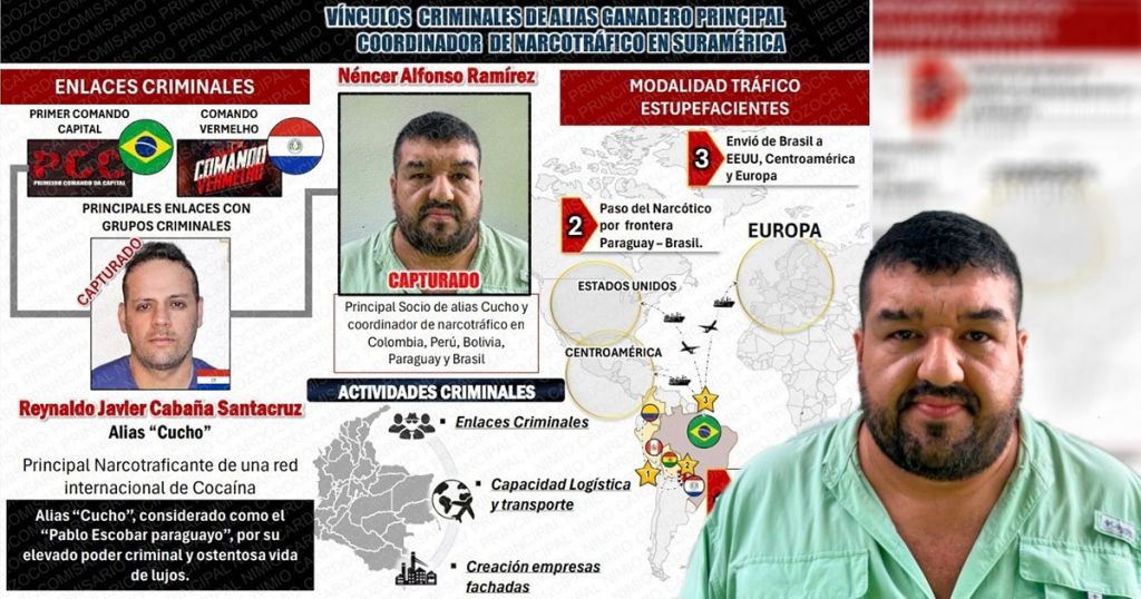 ¿Por qué Narcos internacionales se esconden, y operan en el Tolima?