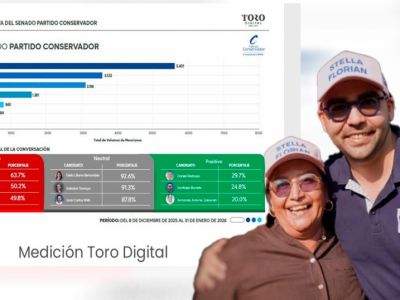 Santiago Barreto C25, con mayor posicionamiento digital en Colombia