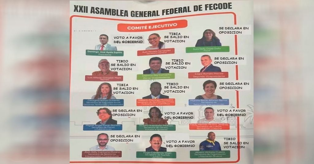 Fecode, cayó en desgracia con sus bases. Los profesores exigen explicaciones.