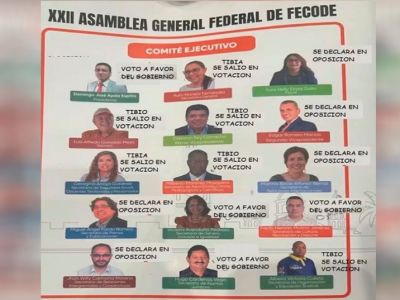Fecode, cayó en desgracia con sus bases. Los profesores exigen explicaciones.