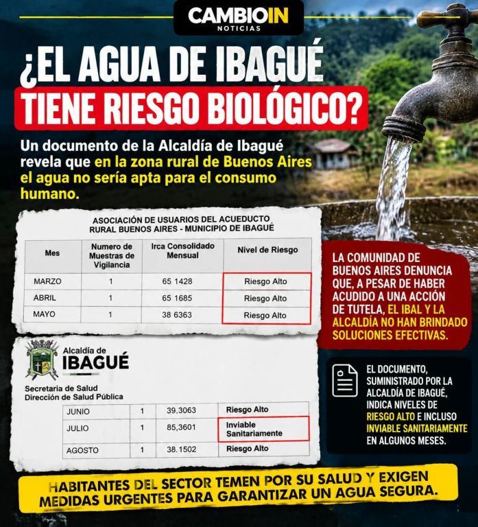 IBAL, dice que agua suministrada por acueducto de buenos aires, no es potable