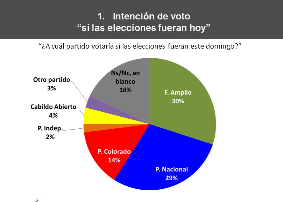 Anuncian encuesta en Ibagué, y ya se conoce quien la ganó: escándalo