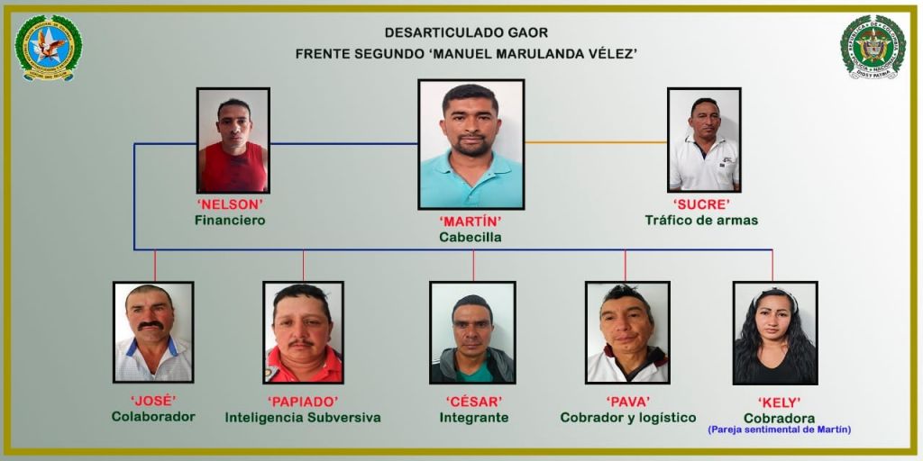 Desarticulada organización guerrillera en el sur del Tolima