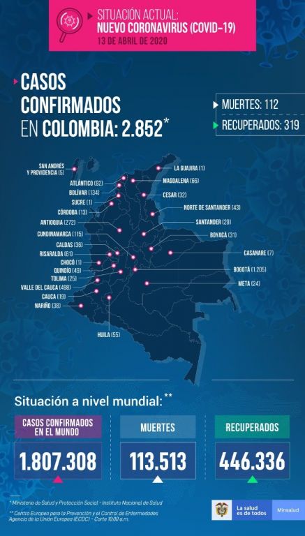 25 casos de covid-19 en el Tolima 22 en Ibagué 3 en Espinal