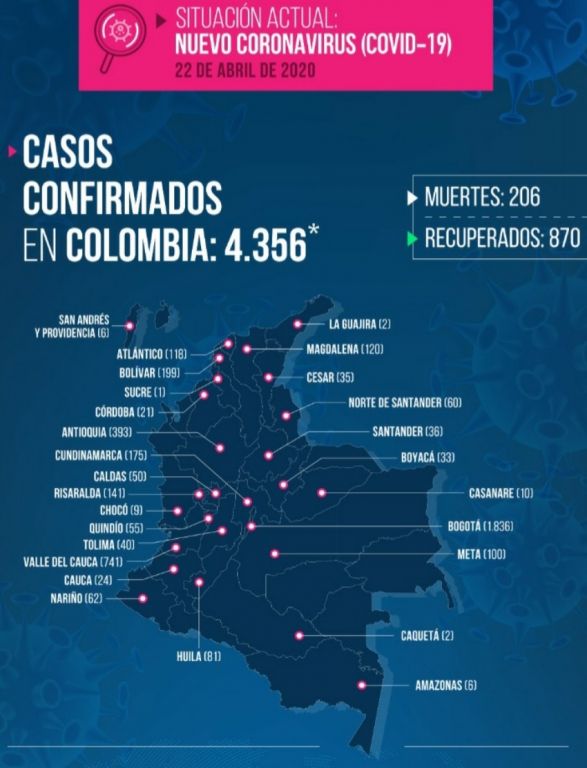 40 casos de covid-19 en el Tolima, faltan 140 muestras por confirmar