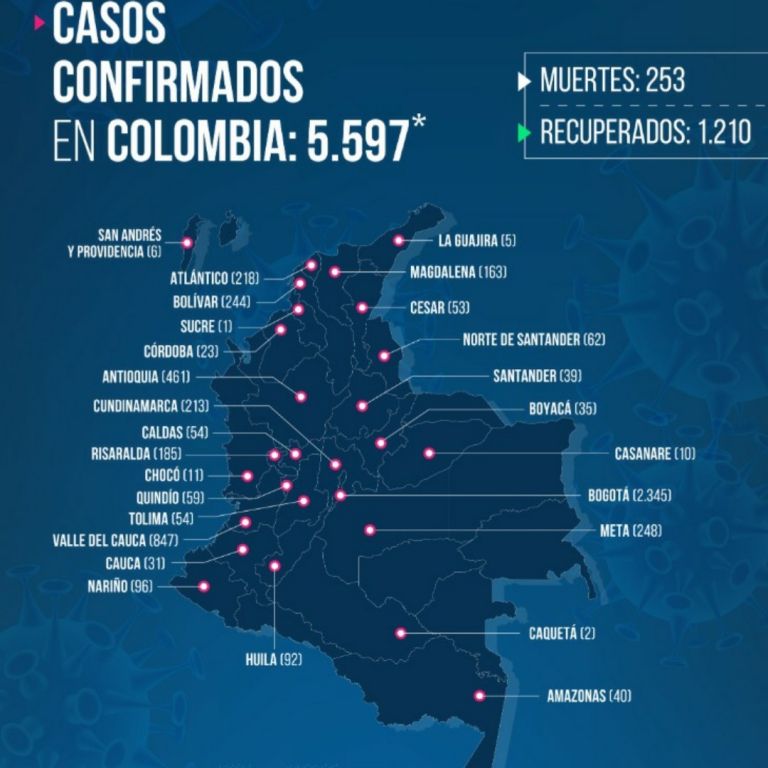 En un día, 12 nuevos casos de covid-19 en el Tolima