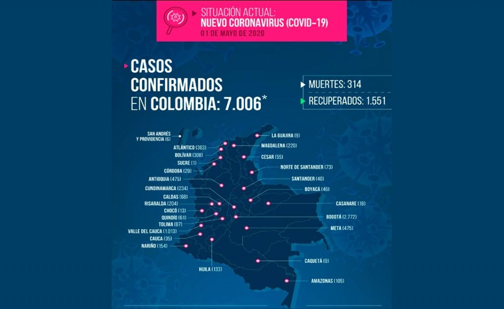 19 casos en 24 horas en el Tolima, ya son 87 los pacientes con covid-19