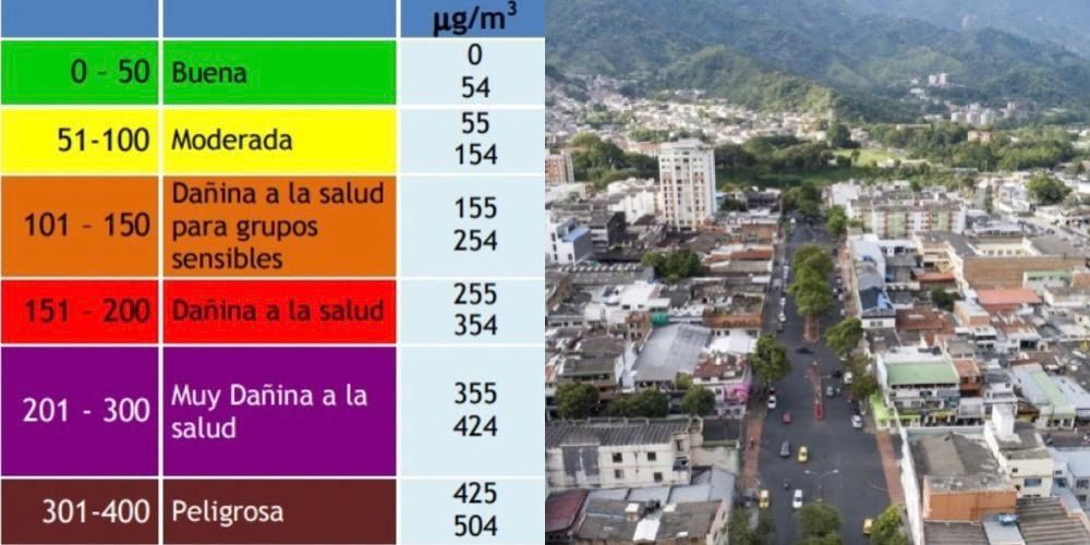 En el 2020 la calidad del aire en Ibagué fue mejor