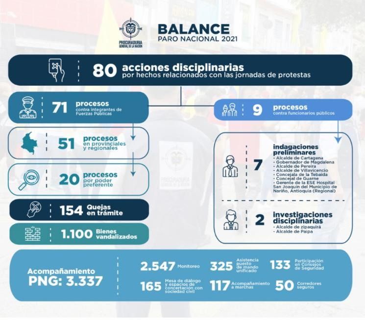 PGN avanza en las investigación sobre la muerte de Santiago Murillo.