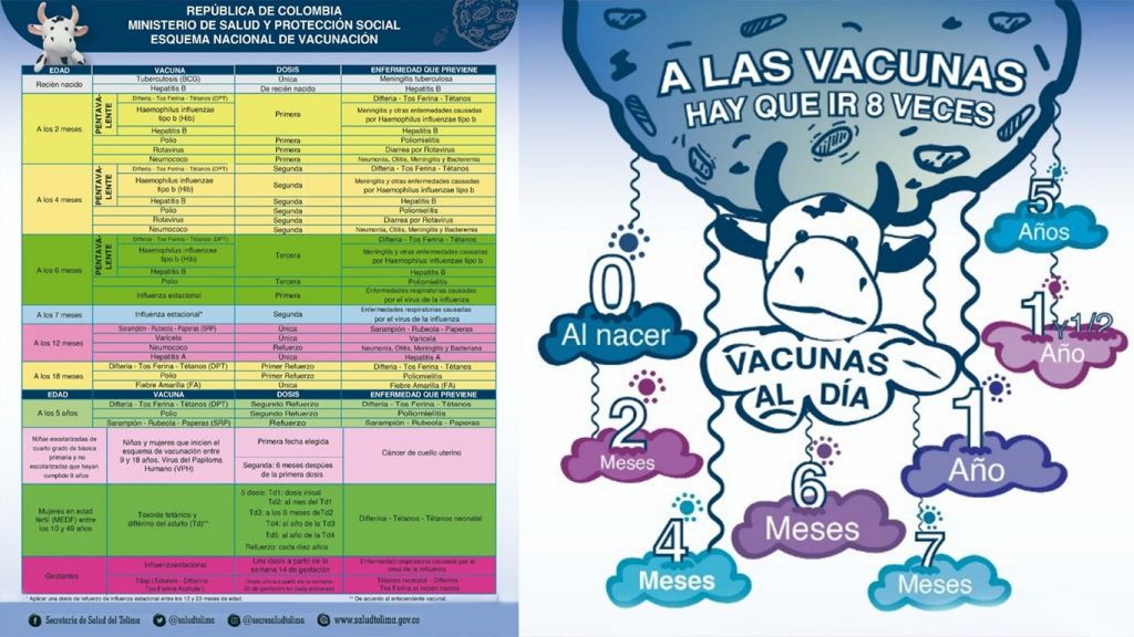 Completar el esquema nacional de vacunación de nuestros niños y niñas es un objetivo del Gobierno Departamental.