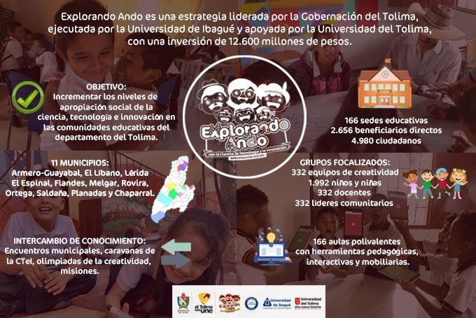 4890 nuevos creativos en el Tolima, por proyecto creado por la gobernación