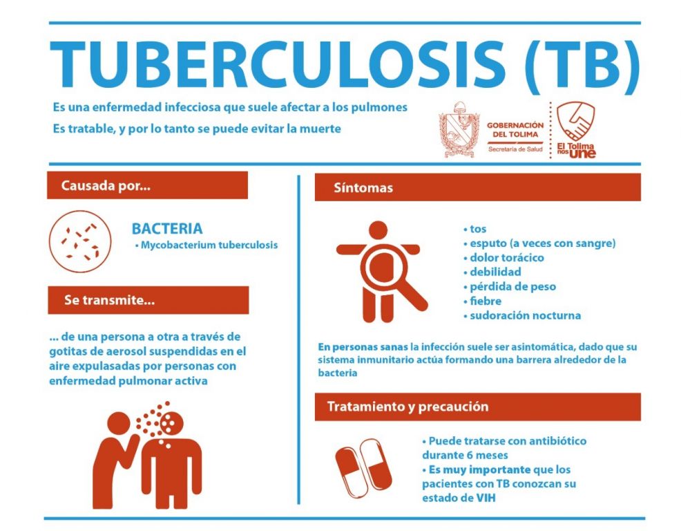 Tuberculosis una enfermedad altamente contagiosa