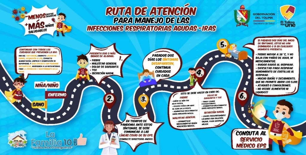 Preparase para proteger los niños con infección respiratoria aguda en el Tolima